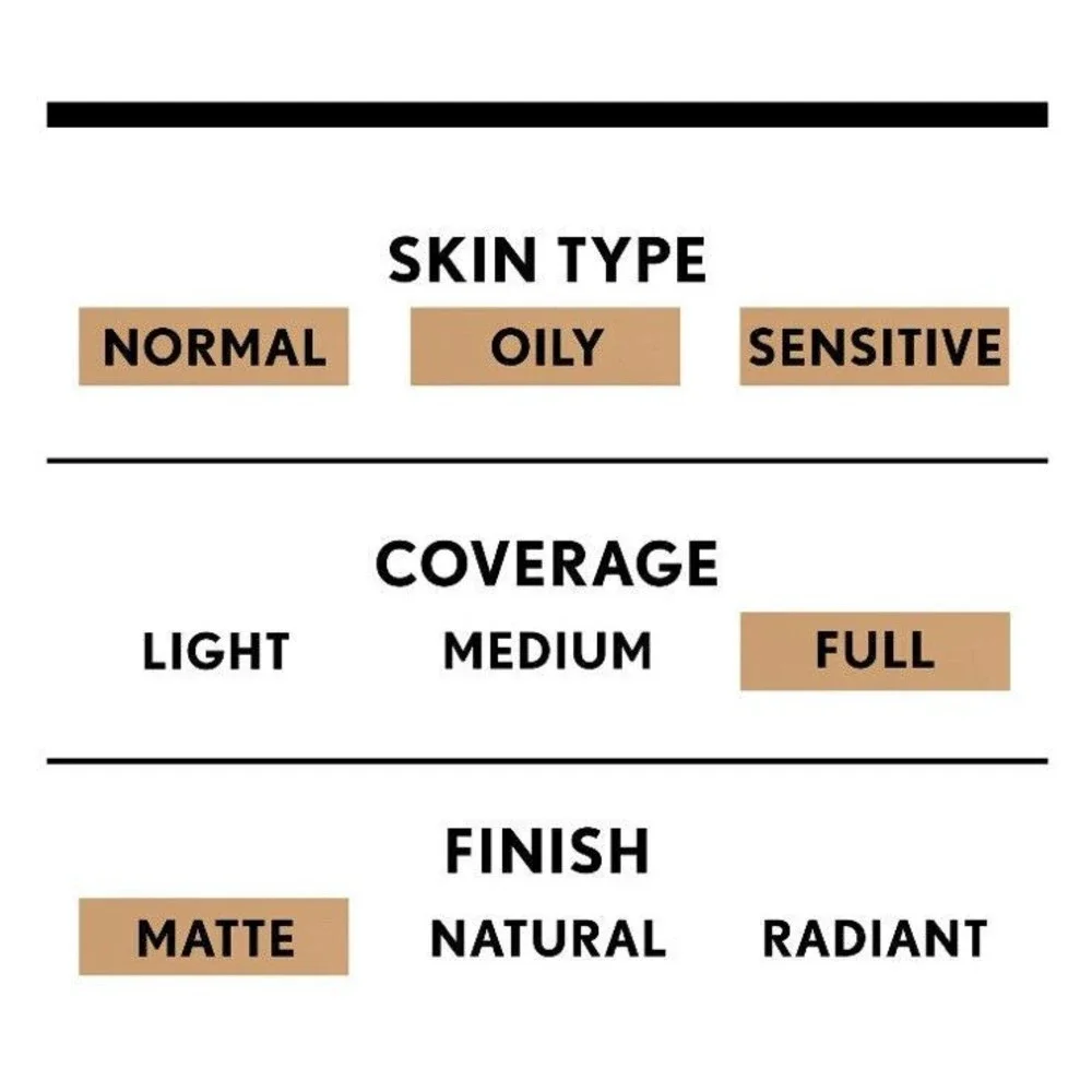 Covergirl TruBlend Undercover Concealer #D700 Cappuccino 10mL Color Cappuccino